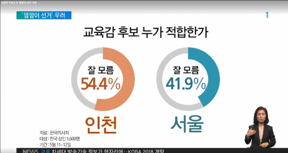 [EBS 저녁뉴스]유권자 무관심 속 ‘깜깜이 선거’ 우려