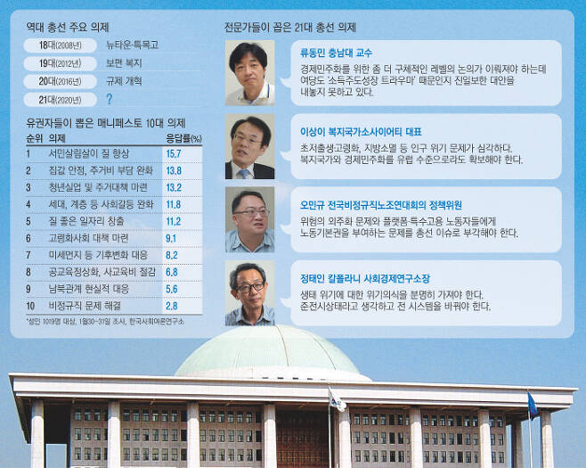 [경향신문] 전문가들이 제시하는 총선 ‘핵심 의제’