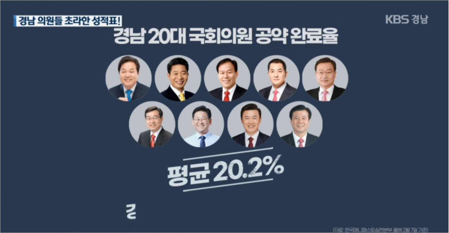 [경남KBS] 경남 20대 국회의원 공약, 초라한 성적표!