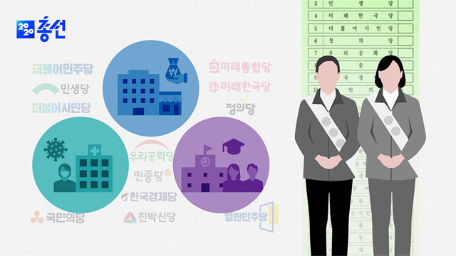 [KBS]공약 휩쓴 코로나 19·경제 이슈…정당 난립 속 ‘보조금 잔치’