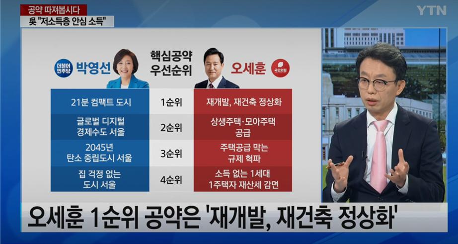 [YTN]불붙은 재보선..차기 서울시장 노리는 후보들 공약은?