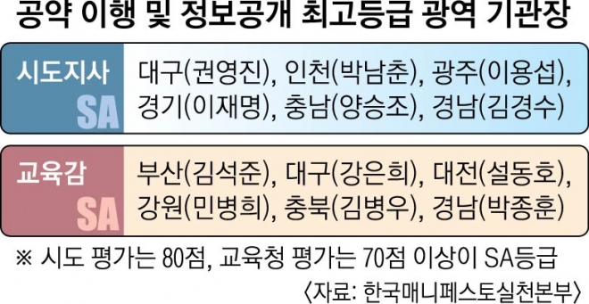 [서울신문] 뻥 공약 SOC.. 김부선 또 나온다