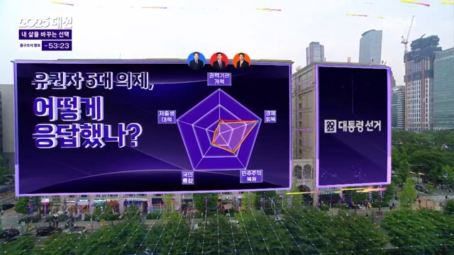 [KBS] ‘유권자 5대 정책의제’에 후보들은 이렇게 답했다